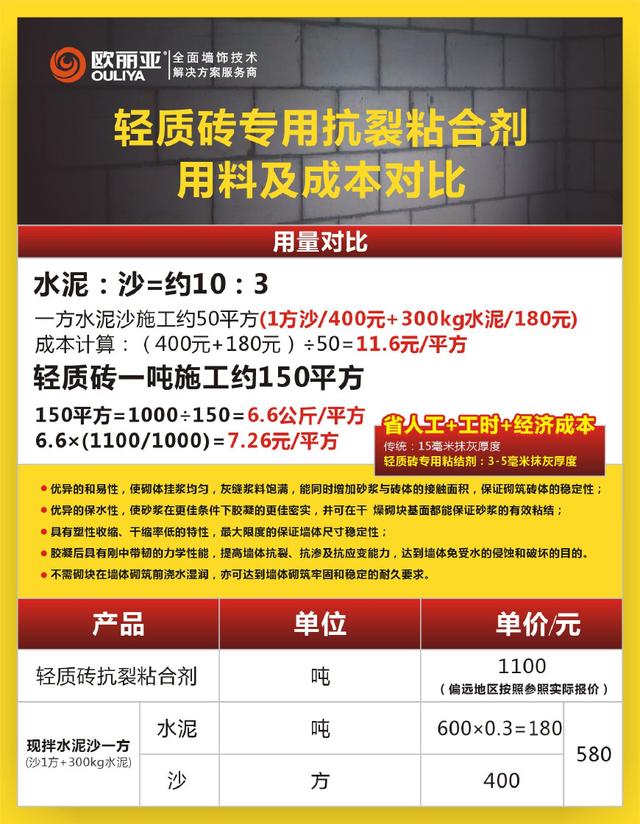 輕質磚粘結劑優(yōu)勢在哪里？