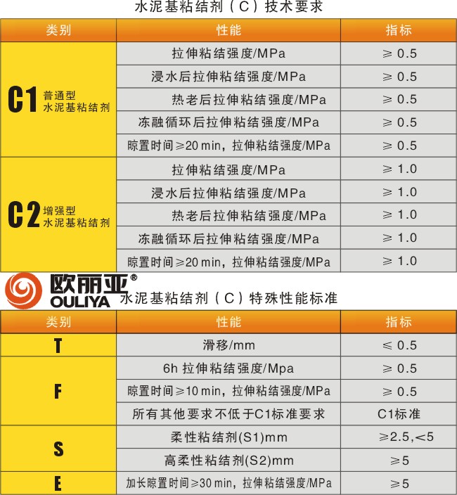 <a href='http://m.wexd.cn/' target='1' style='font-size:14px; font-weight:bold; color:#ff0000;'><a href='/' target='1' style='font-size:14px; font-weight:bold; color:#ff0000;'>瓷磚膠</a>廠家</a>